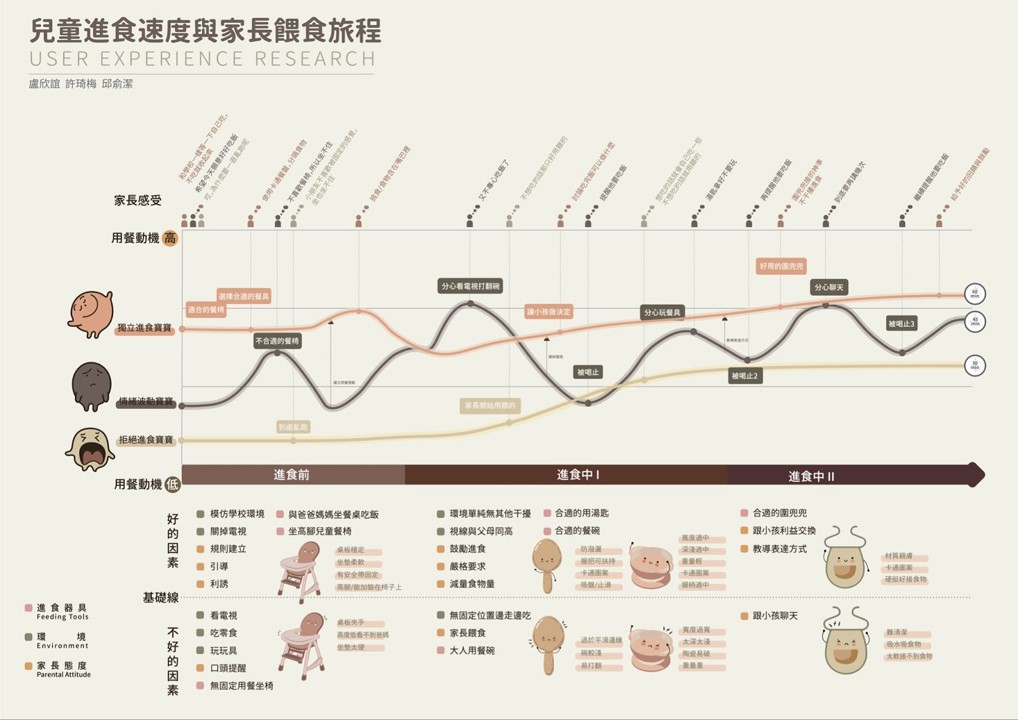 User Experience Research